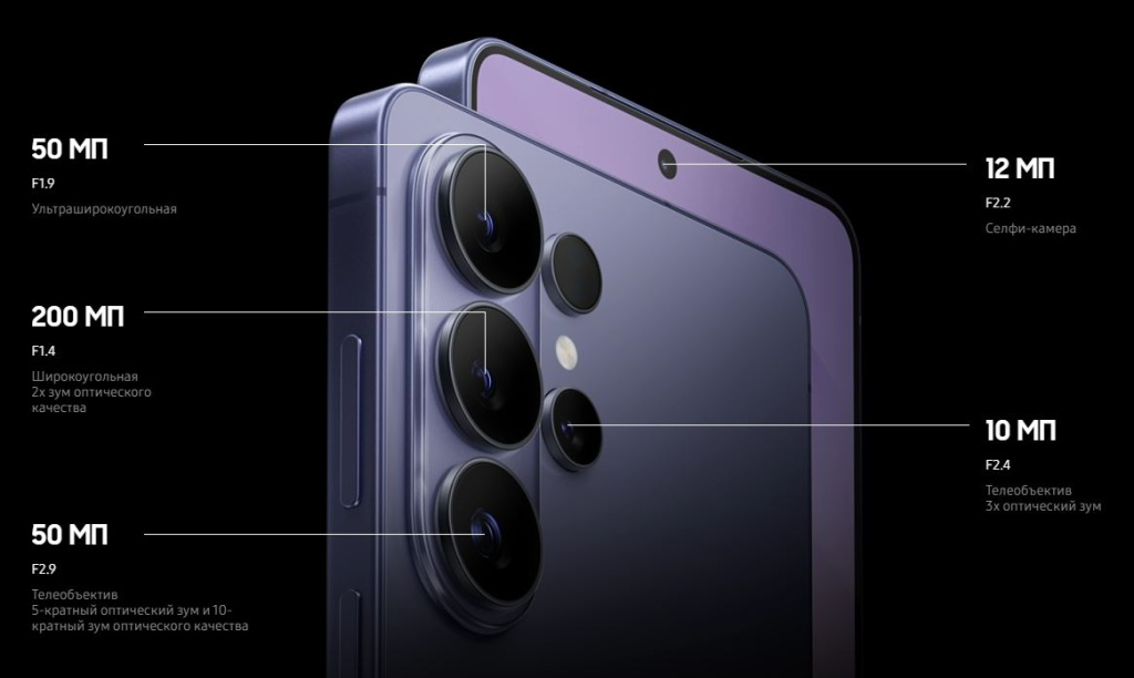 Характеристики камеры Samsung S26 Ultra