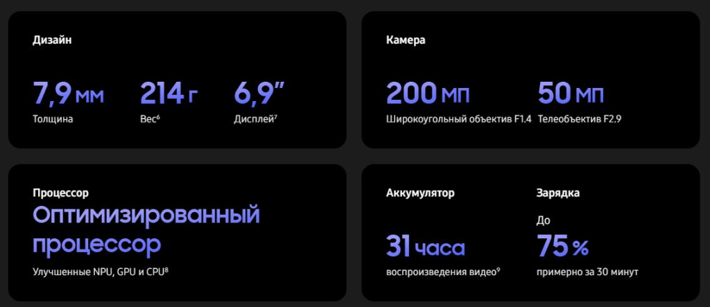 Основные характеристики Samsung S26 Ultra